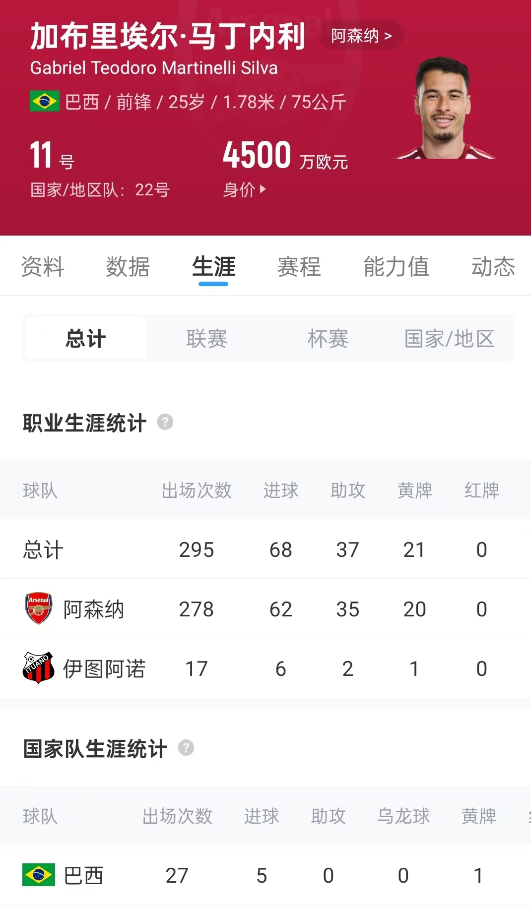 DO：新月与马丁内利转会谈判进行中，阿森纳要价6000万英镑