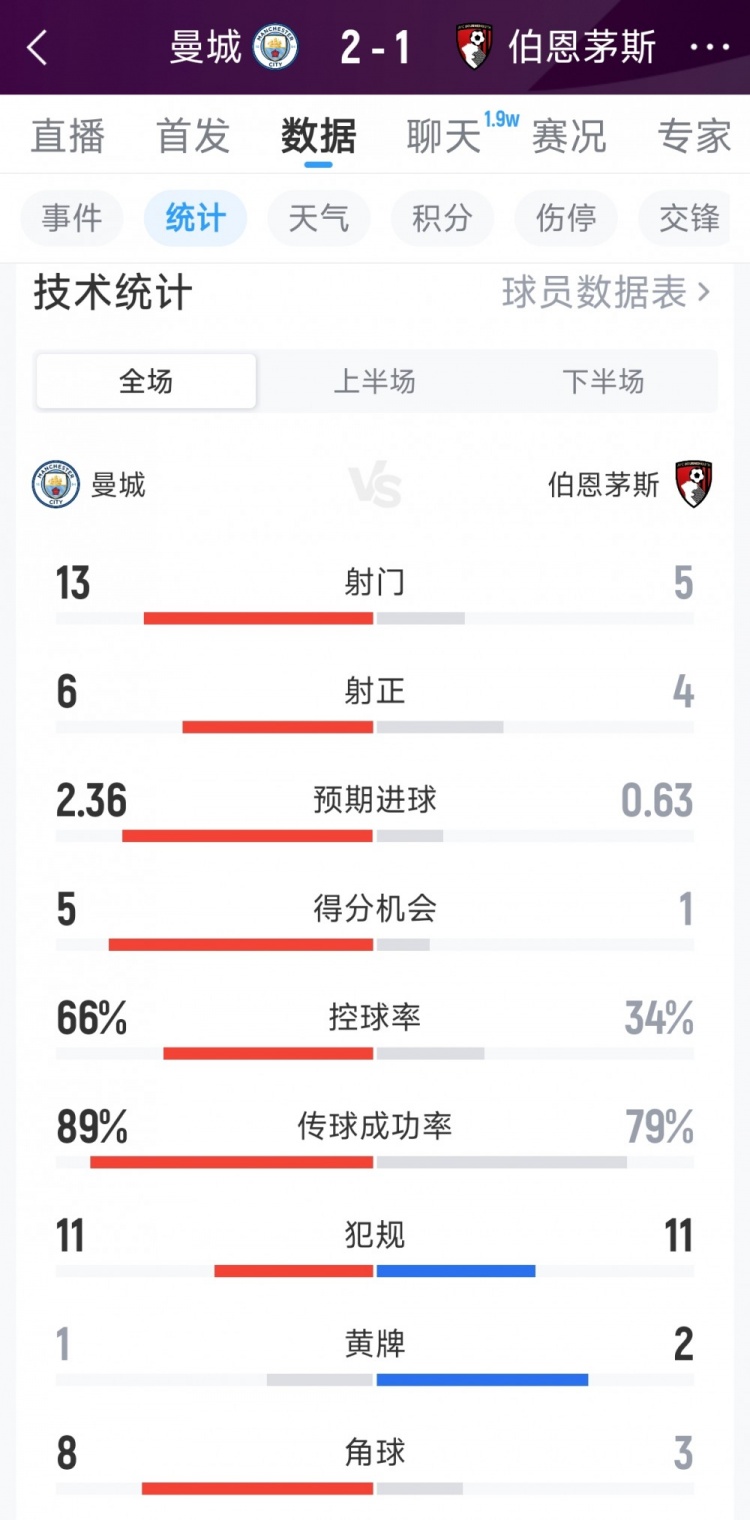 曼城2